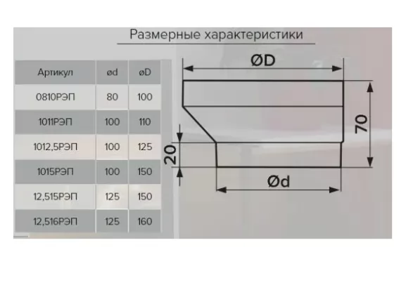 Картина продукта